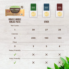 Miracle Noodle Fettuccine Konjac serving dish ready to pair with low-carb sauces.
