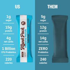 Munk Pack Cookie Dough Probiotic Bar nutrition facts close up with protein and sugar details