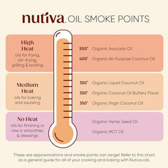 Nutiva coconut oil neutral flavor supports sautéing and frying in a skillet.