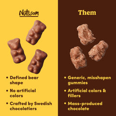 Milk chocolate gummy bears on a plate for gatherings from Nuts.com