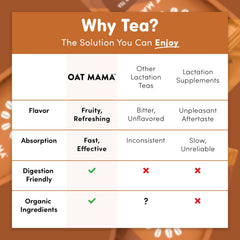 Oat Mama lactation tea steeping cup highlighting comforting herbal blend