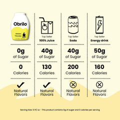 Obrilo sparkling water mix shows versatile flavoring for seltzers
