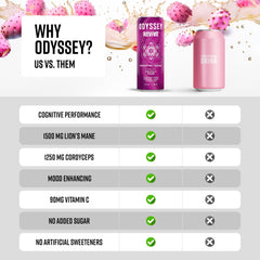 Odyssey Elixir Revive label close-up emphasizes Lion's Mane and Cordyceps ingredients.