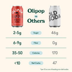 OLIPOP Cherry Cola bottle label close-up emphasizing under-50-calorie, non-GMO attributes.