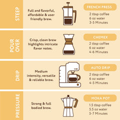 Paramount Roasters Butter Rum Cream coffee bag shows vacuum-sealed freshness