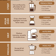 Paramount Roasters S'Mores ground coffee bag front—freshly opened bag with rich fall flavor promise.