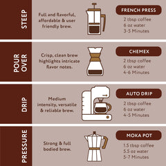 Vacuum-sealed packaging keeps Paramount Roasters coffee fresh and flavorful.