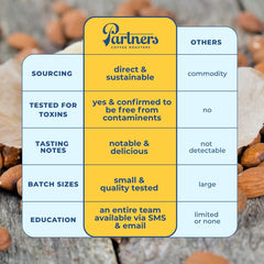 Partners Coffee Roasters lab testing seal communicates safety and quality.