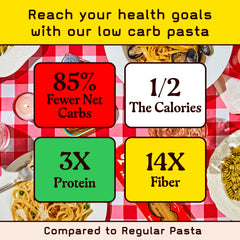 Pete's Pasta keto pasta on plate, 7g carbs per serving.