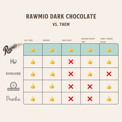 Rawmio vegan dairy-free gift box showing elegant presentation for gifting.