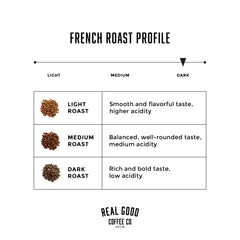 Real Good Coffee Company French Roast bag label emphasizing sustainability and freshness