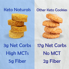 Real Naturals Keto Cookies Butter Coconut Plate Snack, perfect on-the-go treat with minimal carbs.