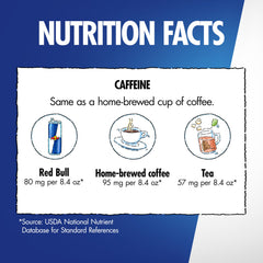Red Bull Sugarfree 80 mg caffeine graphic signals daytime alertness.