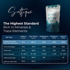 Saltique jar label highlights 100% unrefined, hand-harvested Celtic Sea salt