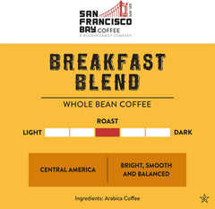 San Francisco Bay Breakfast Blend brew shows smooth, bright flavor.