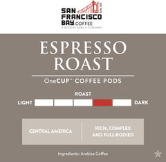 Compostable pods by San Francisco Bay, sustainable choice for home coffee.