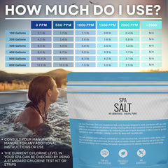 Sea Salt Superstore universal compatibility with major hot tub brands.
