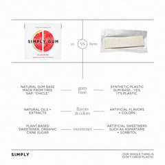 SIMPLY Gum Cleanse plant-based base image emphasizes natural ingredients you can pronounce.