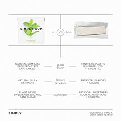 Natural plant oils label emphasizes real flavor from plants used in Simply Gum Spearmint