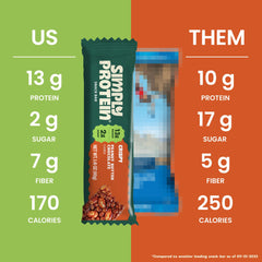 Simply Protein Peanut Butter Chocolate Crispy Bar ingredient scoop highlights plant-based protein