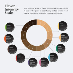 Solimo Dark Roast pods provide full-bodied strength with a smooth finish.