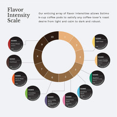 Solimo Donut-style pod showing smooth finish and toasted aroma for everyday coffee.