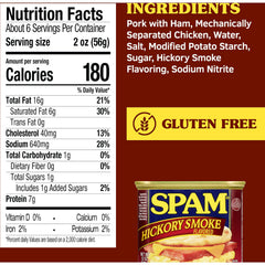 SPAM Hickory Smoke pan-sizzle—aromatic smoke flavor as it heats