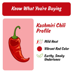 Spoonful of Spice Profile Kashmiri chili powder reveals vibrant hue and mild notes.