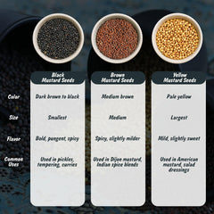 Spice Profile organic black mustard seeds packaging supports clean, pesticide-free cooking.