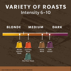 Starbucks Blonde Espresso close-up highlights mellow, approachable flavor