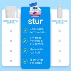Chilled glass of water with Stur Passionfruit Guava for refreshing hydration