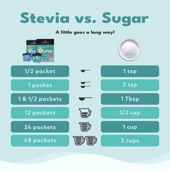 SweetLeaf stevia packets with baking tools illustrating versatile sweetener use.