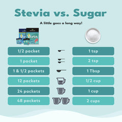 SweetLeaf stevia packets for baking, zero calories and no artificial sweeteners.