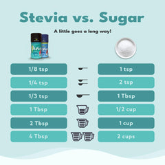 SweetLeaf Stevia powder being scooped for recipes.