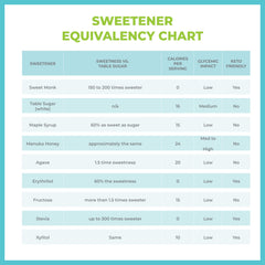 SweetMonk drops stirred into tea, delivering smooth flavor with zero calories.