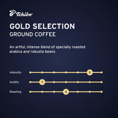 Tchibo Gold Selection coffee beans closeup highlights quality grounds.