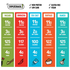 The Only Bean sriracha edamame packs—spicy protein snack for active days.