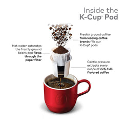 Keurig-compatible Tim Hortons Original Blend cups for quick single-serve brews.