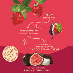 Tru Fru white chocolate dipped fruit close-up with real fruit