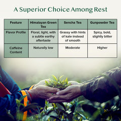 VAHDAM vacuum-sealed bag preserves garden-fresh aroma and flavor