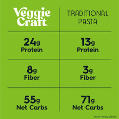 Close-up of Veggiecraft Farms Penne Pasta ingredients: cauliflower, lentil, and pea flours