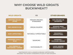 Wild Groats buckwheat flour—nutty gluten-free baking base.