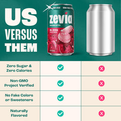Eight-pack Zevia Zero Sugar Soda cans ready for sharing.