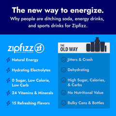 Zipfizz split box packaging showcases convenient multi-flavor energy and hydration.