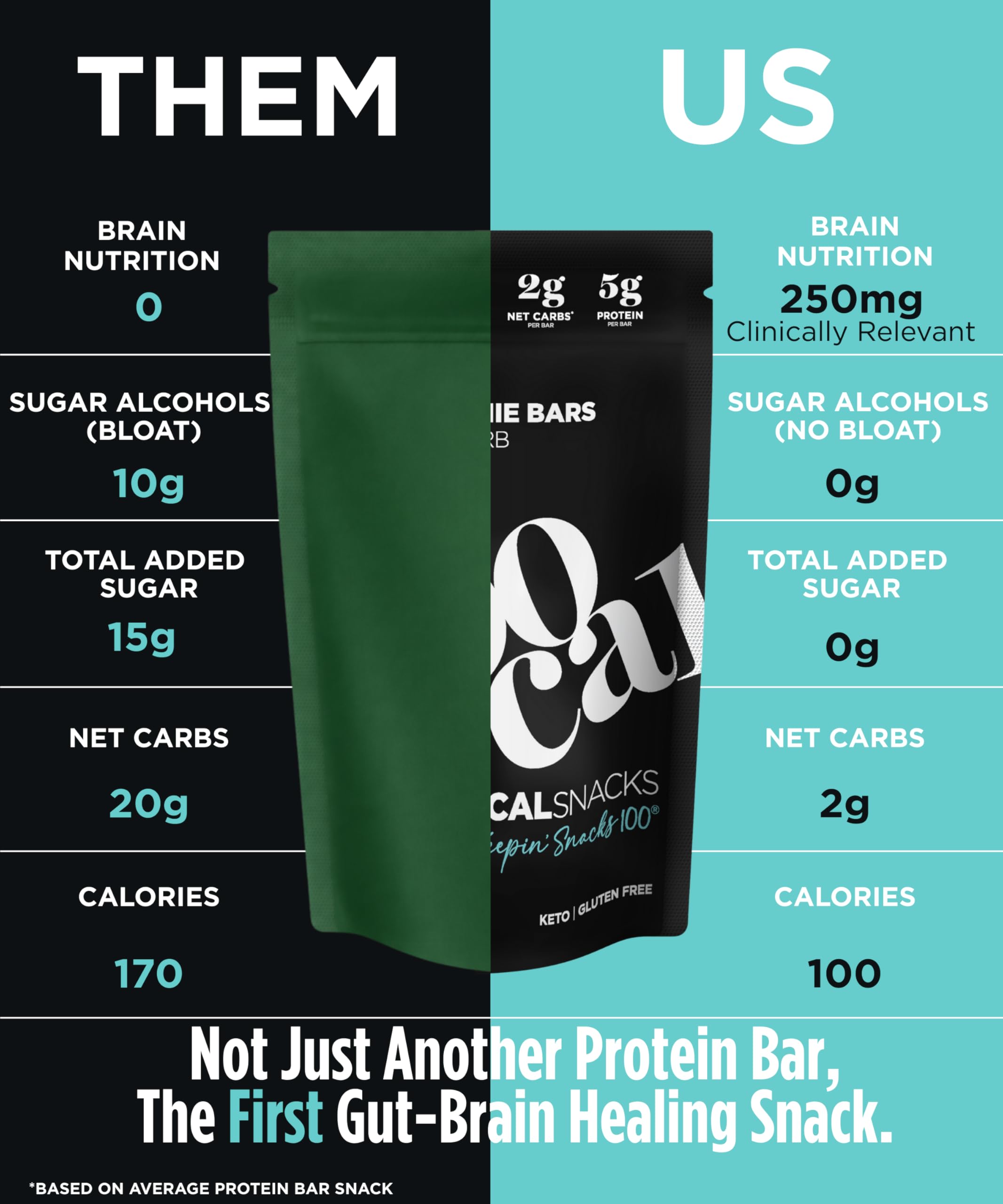 Gluten-free and vegan badge visible on 100Cal packaging.