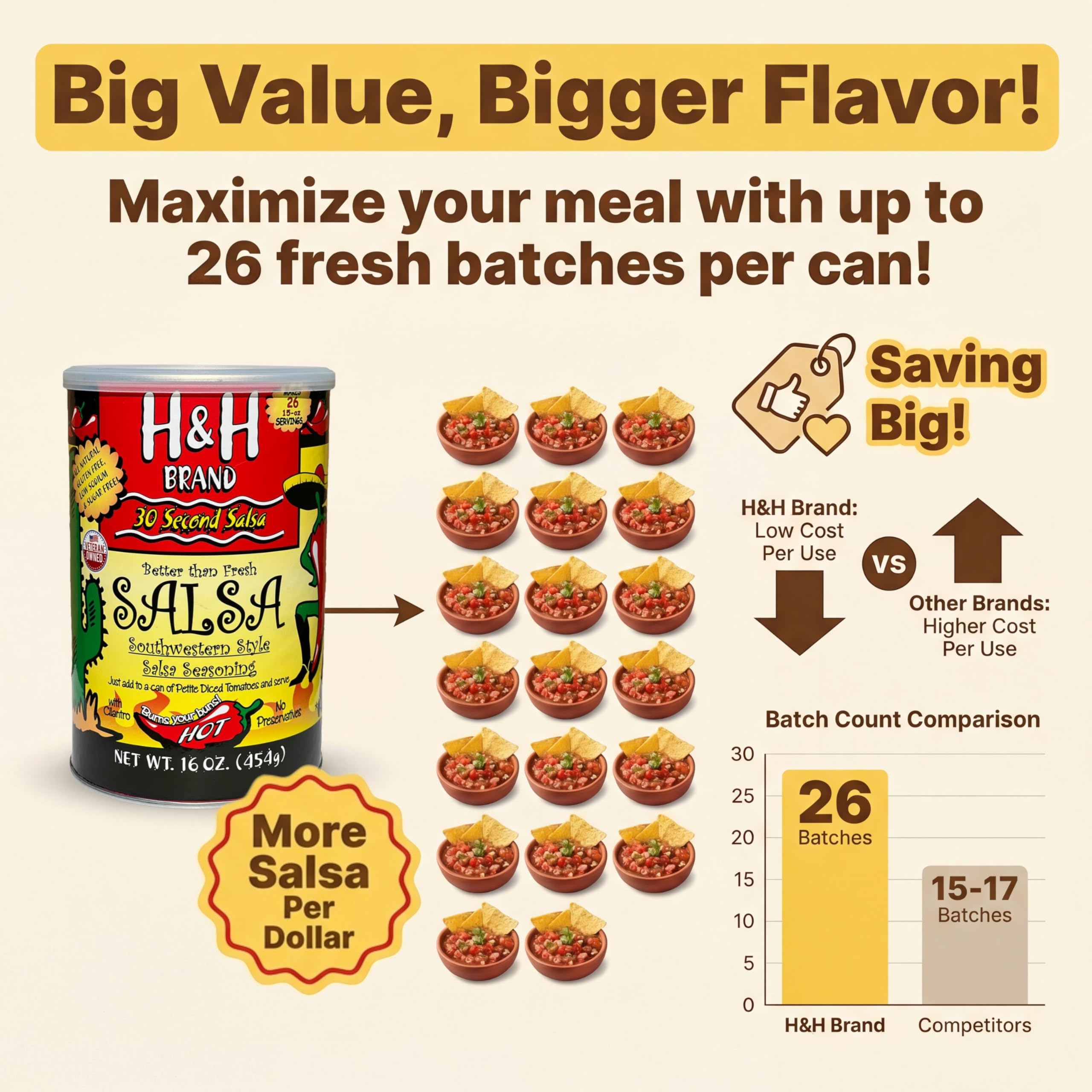 30 Second Salsa seasoning mix mild cilantro-lime customization invites personal flavor.