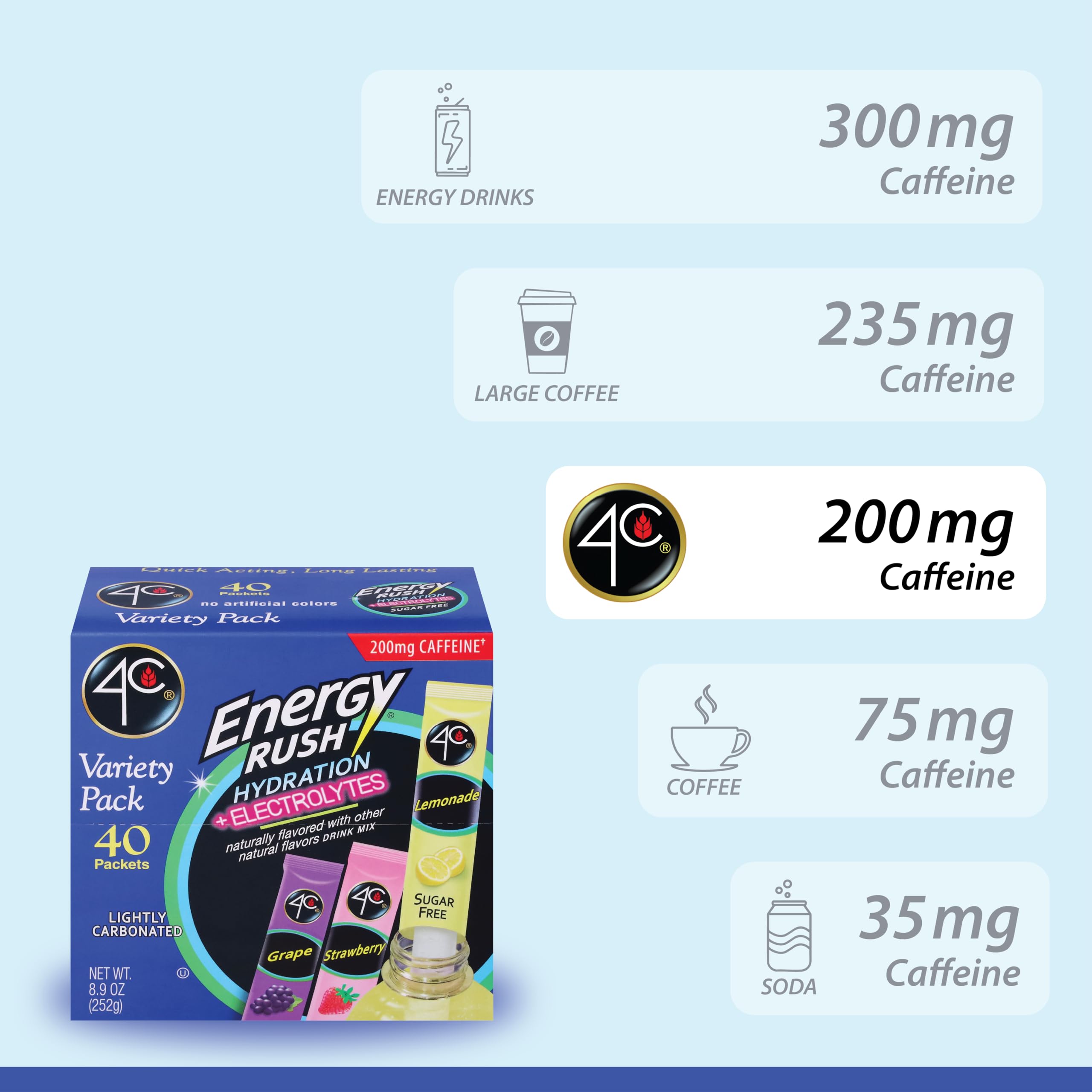 4C Energy Rush PSD bulk bundle display illustrates value and travel-friendly packaging.