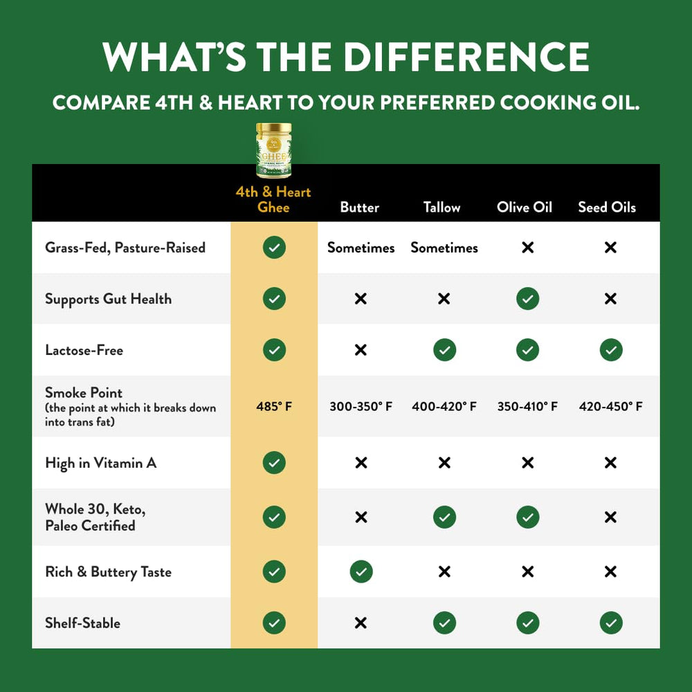 4th & Heart Ghee Original ingredients label, premium dairy quality.