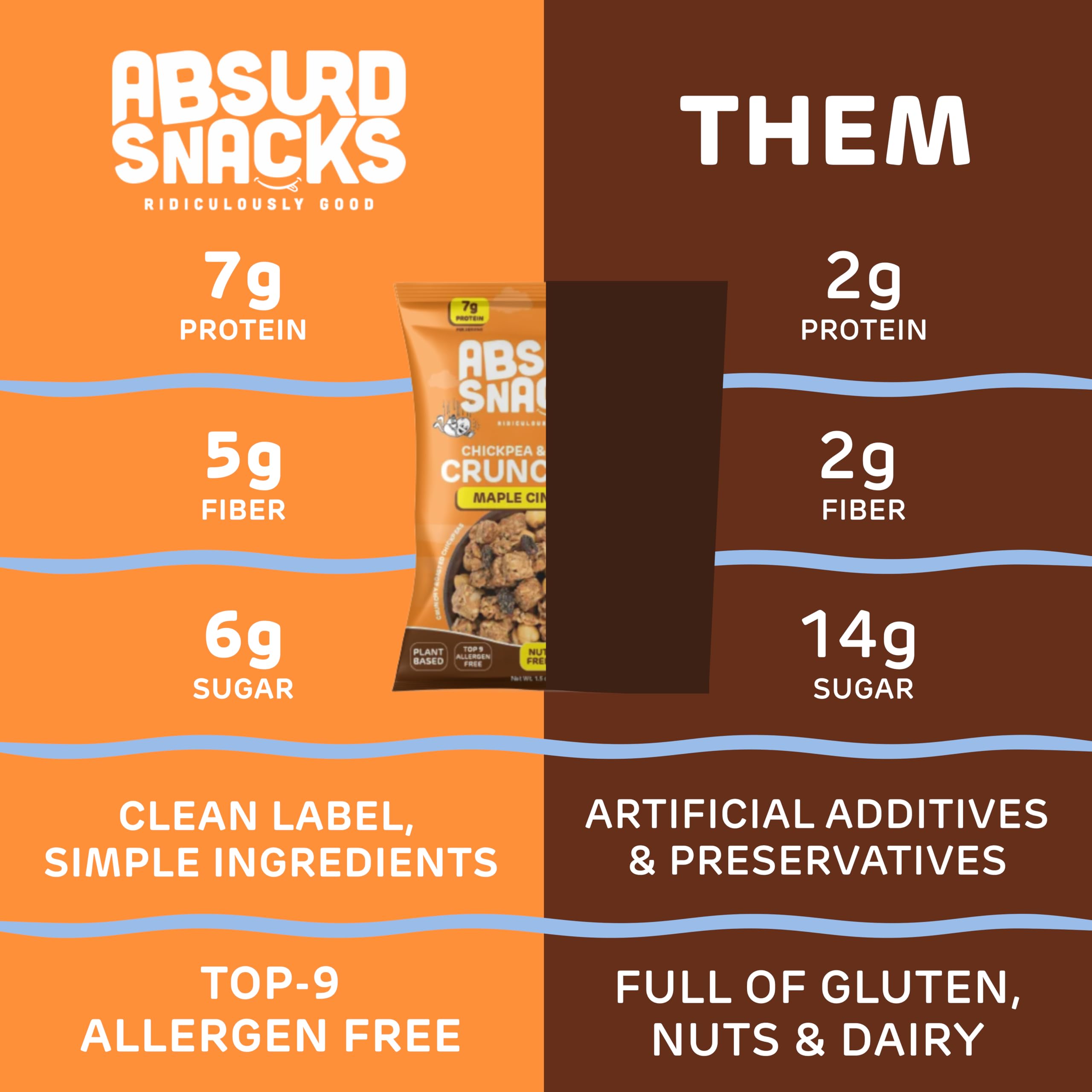 Absurd Snacks gluten-free and allergen-free label signals safe everyday snacking