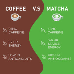 AIYA matcha latte preparation with steamer for creamy texture